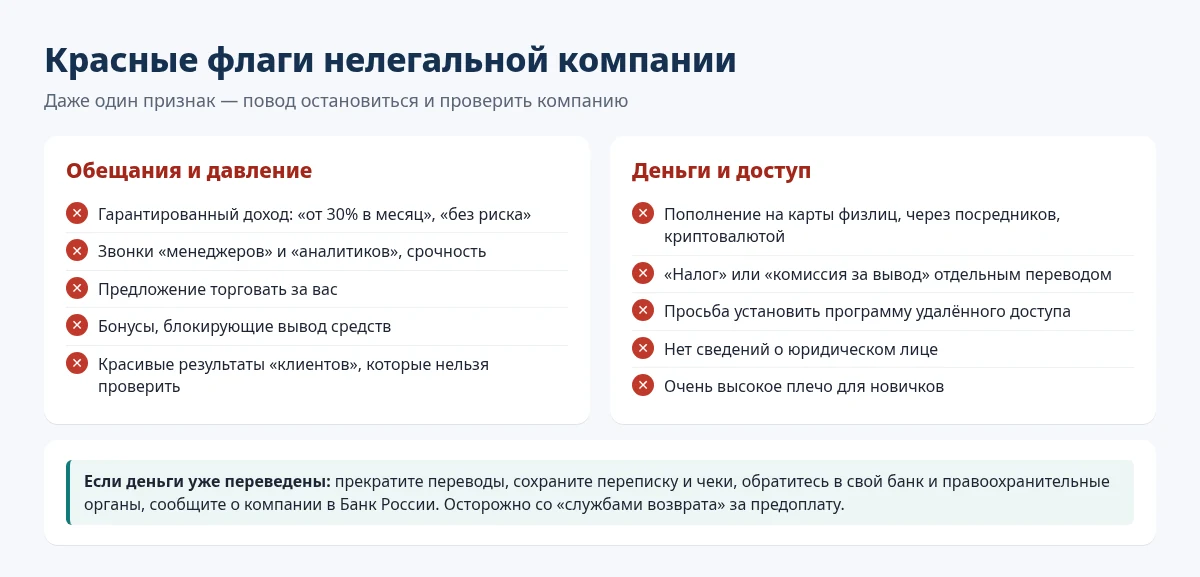 Красные флаги форекс-«кухни»: гарантированный доход, давление, бонусы, переводы на карты, плата за вывод