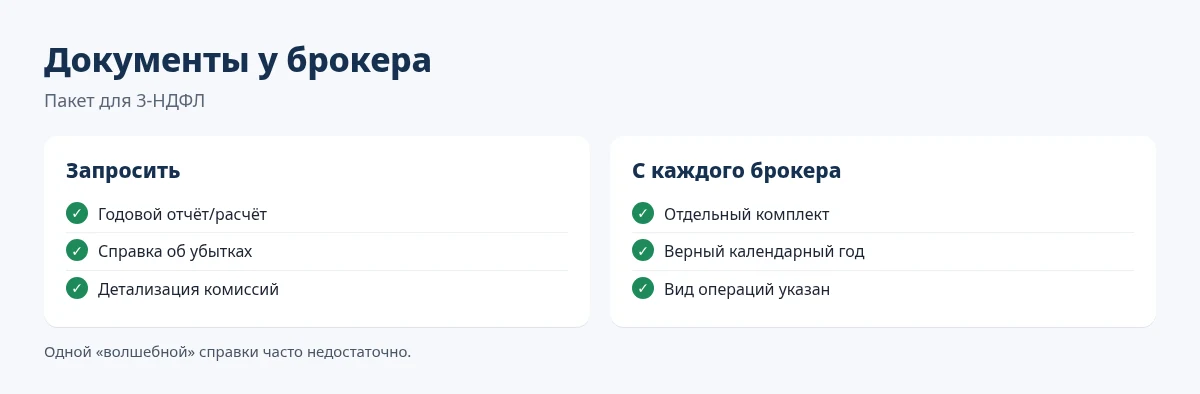 Документы об убытках у брокера для 3‑НДФЛ